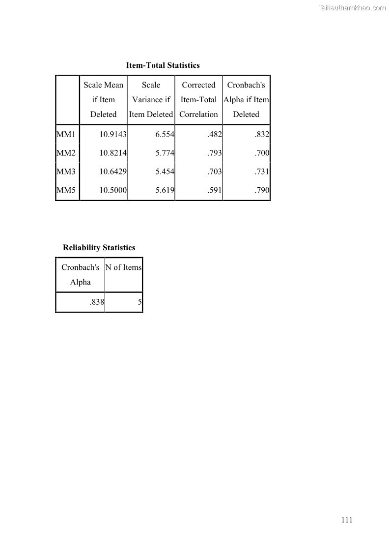 Khóa luận tốt nghiệp quản trị kinh doanh Đánh giá cảm nhận của khách hàng đối với hoạt động Content Marketing trực tuyến tại Học viện Đào tạo Quốc tế ANI - 10 Trang 119