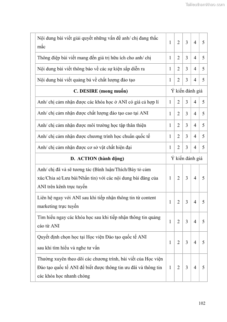 Khóa luận tốt nghiệp quản trị kinh doanh Đánh giá cảm nhận của khách hàng đối với hoạt động Content Marketing trực tuyến tại Học viện Đào tạo Quốc tế ANI - 10 Trang 110