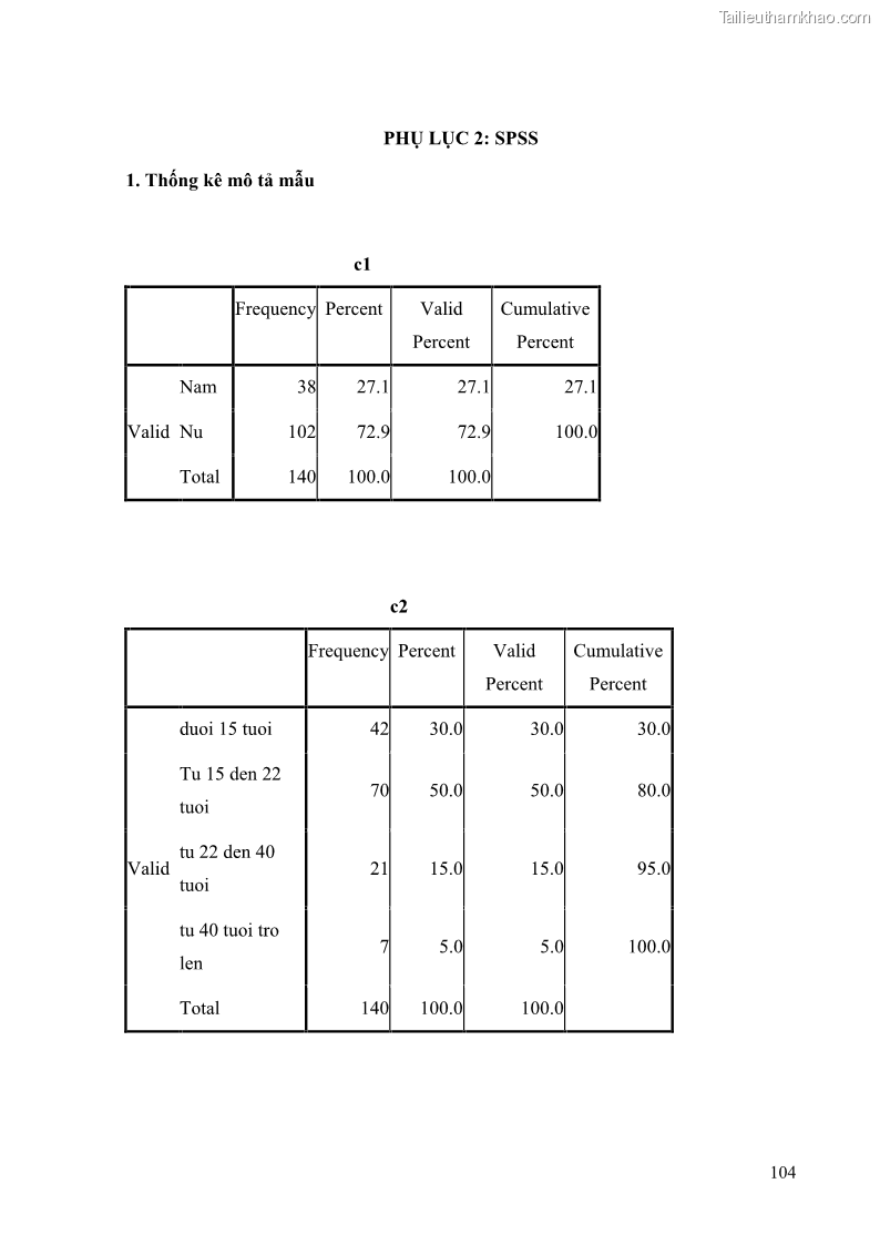 Khóa luận tốt nghiệp quản trị kinh doanh Đánh giá cảm nhận của khách hàng đối với hoạt động Content Marketing trực tuyến tại Học viện Đào tạo Quốc tế ANI - 10 Trang 112