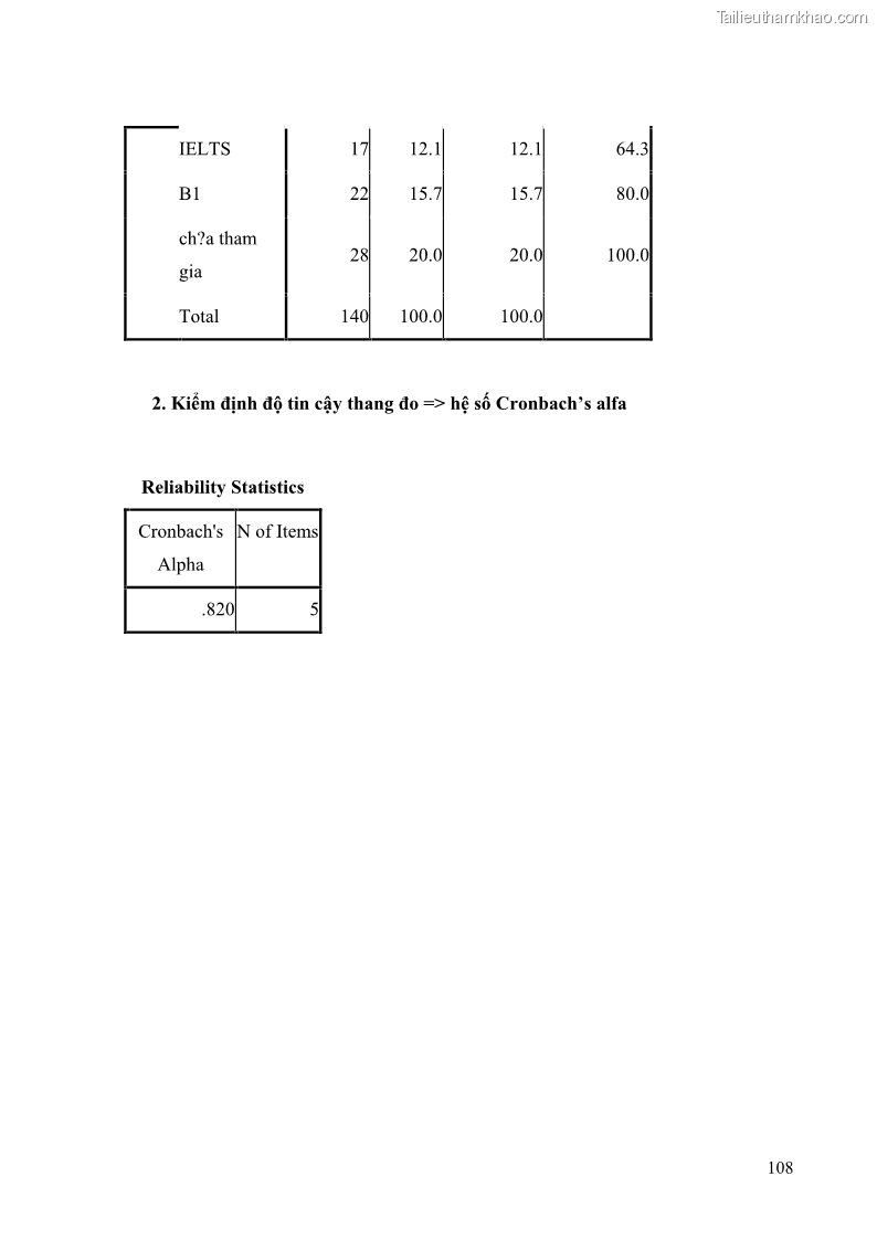 Khóa luận tốt nghiệp quản trị kinh doanh Đánh giá cảm nhận của khách hàng đối với hoạt động Content Marketing trực tuyến tại Học viện Đào tạo Quốc tế ANI - 10 Trang 116