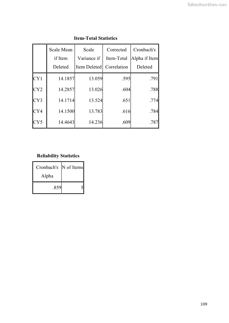 Khóa luận tốt nghiệp quản trị kinh doanh Đánh giá cảm nhận của khách hàng đối với hoạt động Content Marketing trực tuyến tại Học viện Đào tạo Quốc tế ANI - 10 Trang 117