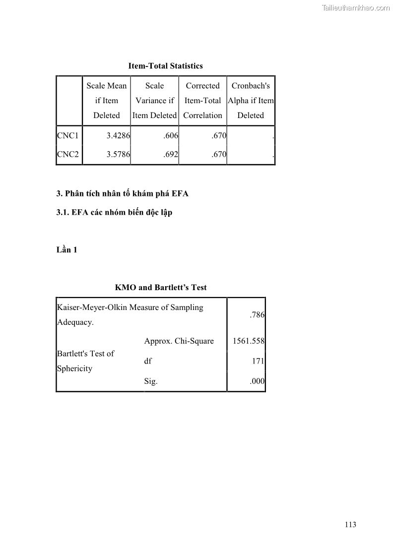 Khóa luận tốt nghiệp quản trị kinh doanh Đánh giá cảm nhận của khách hàng đối với hoạt động Content Marketing trực tuyến tại Học viện Đào tạo Quốc tế ANI - 11 Trang 121