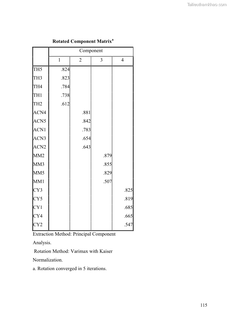 Khóa luận tốt nghiệp quản trị kinh doanh Đánh giá cảm nhận của khách hàng đối với hoạt động Content Marketing trực tuyến tại Học viện Đào tạo Quốc tế ANI - 11 Trang 123