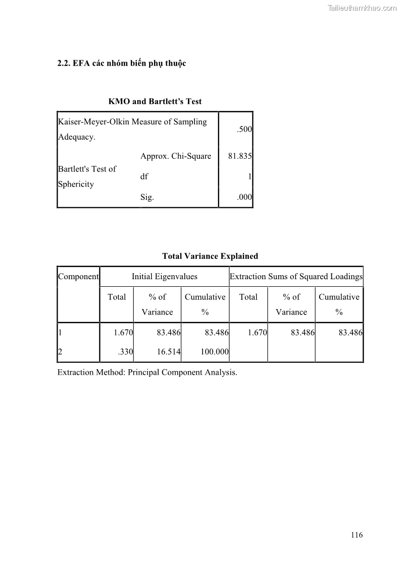 Khóa luận tốt nghiệp quản trị kinh doanh Đánh giá cảm nhận của khách hàng đối với hoạt động Content Marketing trực tuyến tại Học viện Đào tạo Quốc tế ANI - 11 Trang 124