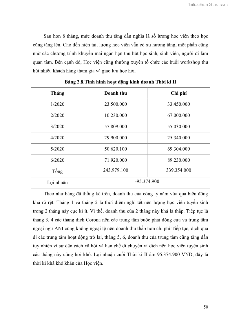 Khóa luận tốt nghiệp quản trị kinh doanh Đánh giá cảm nhận của khách hàng đối với hoạt động Content Marketing trực tuyến tại Học viện Đào tạo Quốc tế ANI - 5 Trang 58