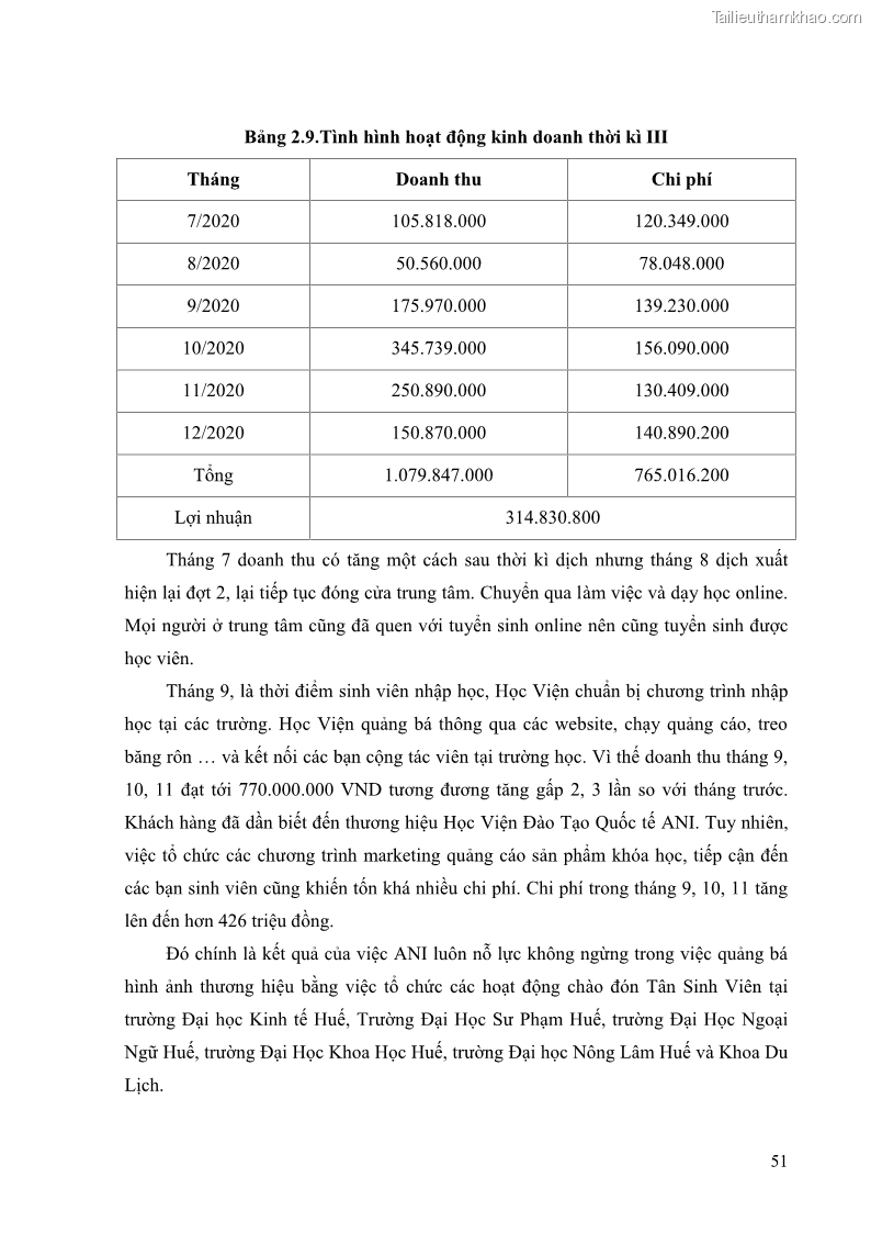 Khóa luận tốt nghiệp quản trị kinh doanh Đánh giá cảm nhận của khách hàng đối với hoạt động Content Marketing trực tuyến tại Học viện Đào tạo Quốc tế ANI - 5 Trang 59