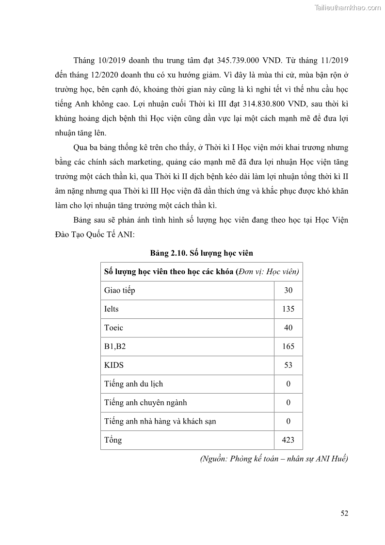 Khóa luận tốt nghiệp quản trị kinh doanh Đánh giá cảm nhận của khách hàng đối với hoạt động Content Marketing trực tuyến tại Học viện Đào tạo Quốc tế ANI - 5 Trang 60
