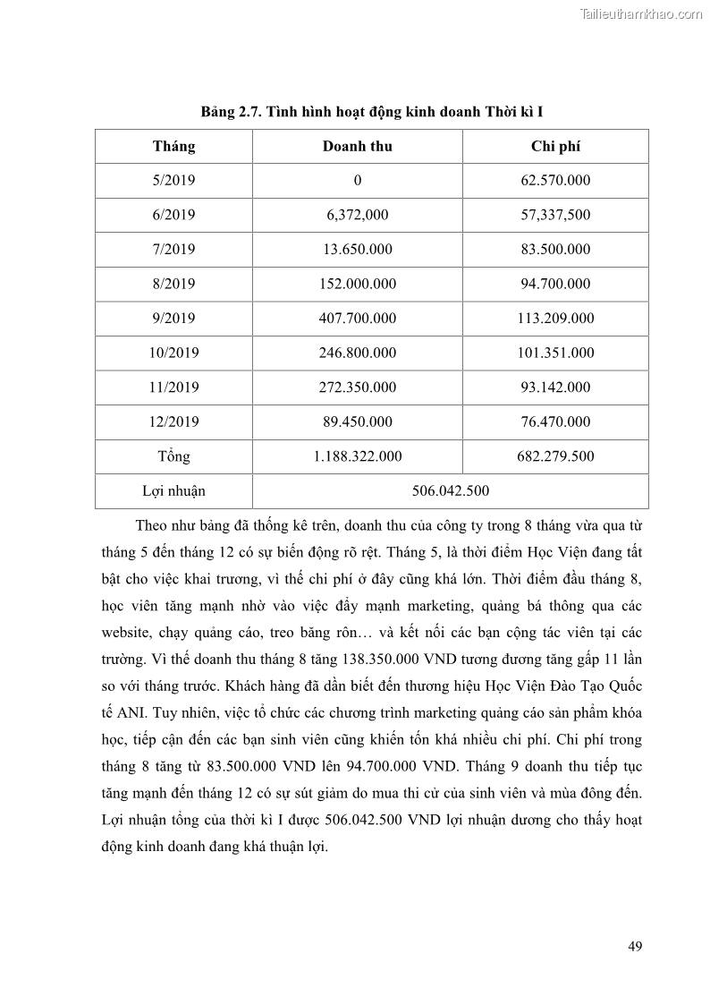 Khóa luận tốt nghiệp quản trị kinh doanh Đánh giá cảm nhận của khách hàng đối với hoạt động Content Marketing trực tuyến tại Học viện Đào tạo Quốc tế ANI - 5 Trang 57