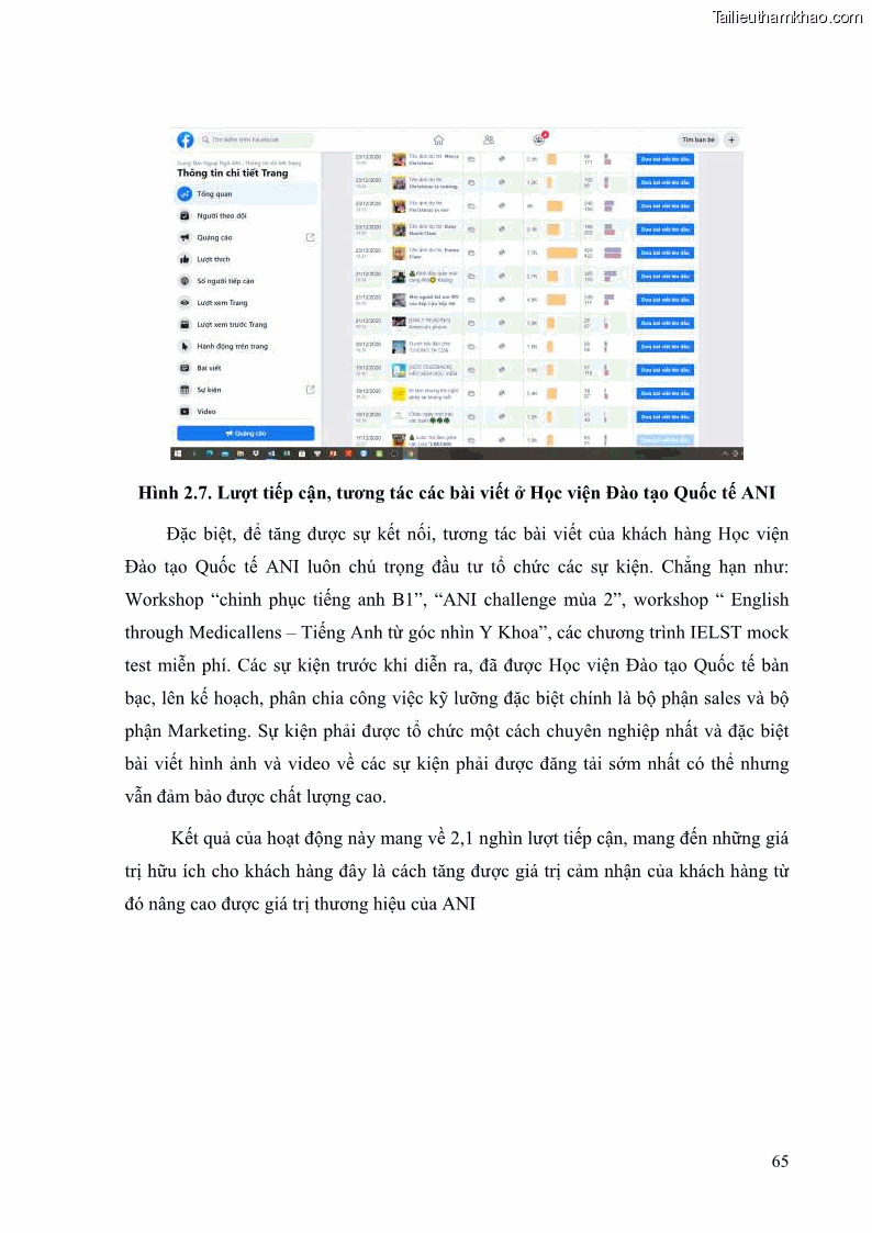 Khóa luận tốt nghiệp quản trị kinh doanh Đánh giá cảm nhận của khách hàng đối với hoạt động Content Marketing trực tuyến tại Học viện Đào tạo Quốc tế ANI - 7 Trang 73