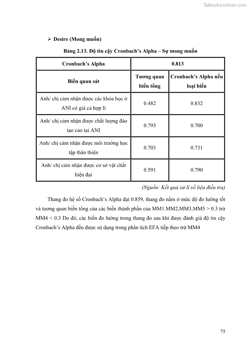 Khóa luận tốt nghiệp quản trị kinh doanh Đánh giá cảm nhận của khách hàng đối với hoạt động Content Marketing trực tuyến tại Học viện Đào tạo Quốc tế ANI - 7 Trang 83