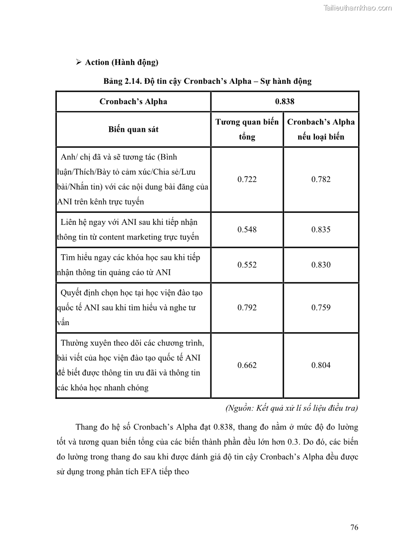 Khóa luận tốt nghiệp quản trị kinh doanh Đánh giá cảm nhận của khách hàng đối với hoạt động Content Marketing trực tuyến tại Học viện Đào tạo Quốc tế ANI - 7 Trang 84