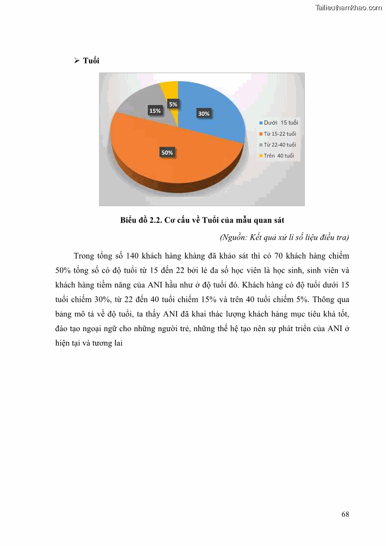 Khóa luận tốt nghiệp quản trị kinh doanh Đánh giá cảm nhận của khách hàng đối với hoạt động Content Marketing trực tuyến tại Học viện Đào tạo Quốc tế ANI - 7 Trang 76