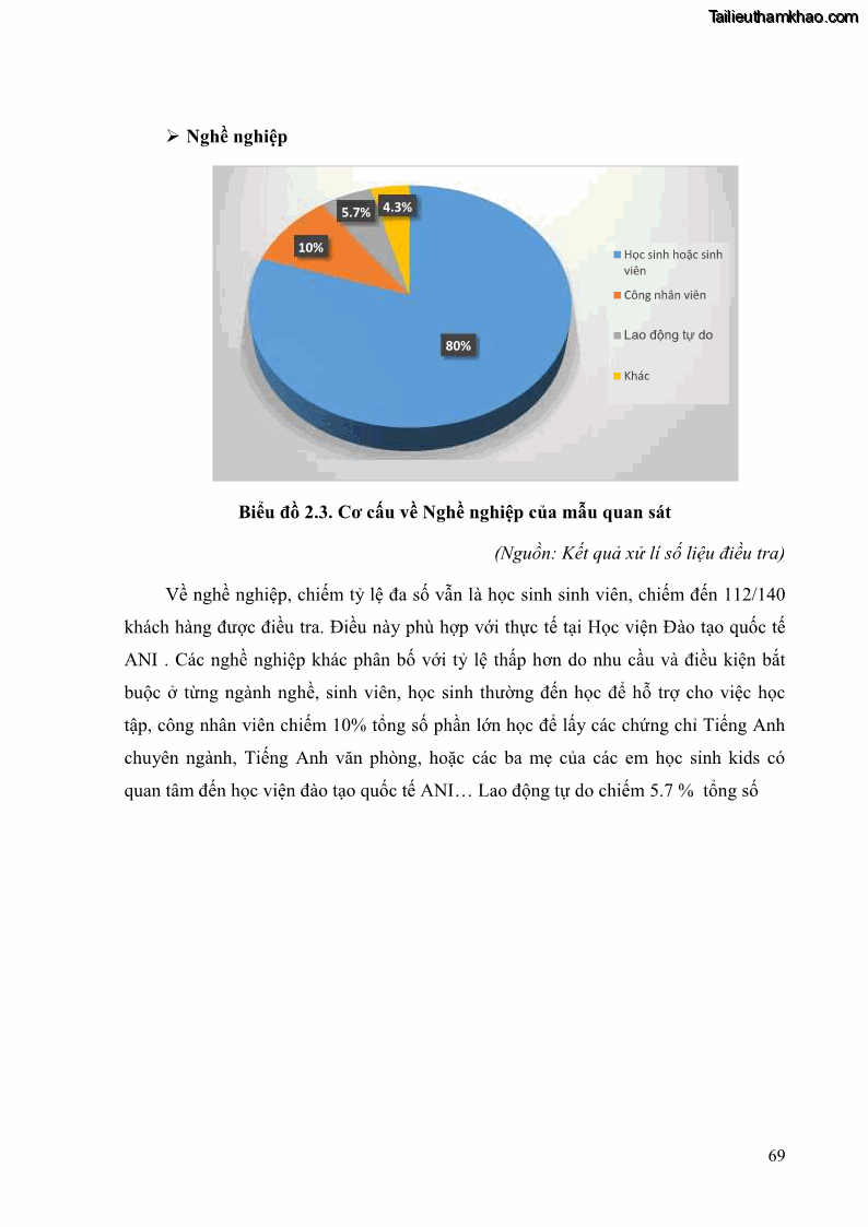 Khóa luận tốt nghiệp quản trị kinh doanh Đánh giá cảm nhận của khách hàng đối với hoạt động Content Marketing trực tuyến tại Học viện Đào tạo Quốc tế ANI - 7 Trang 77