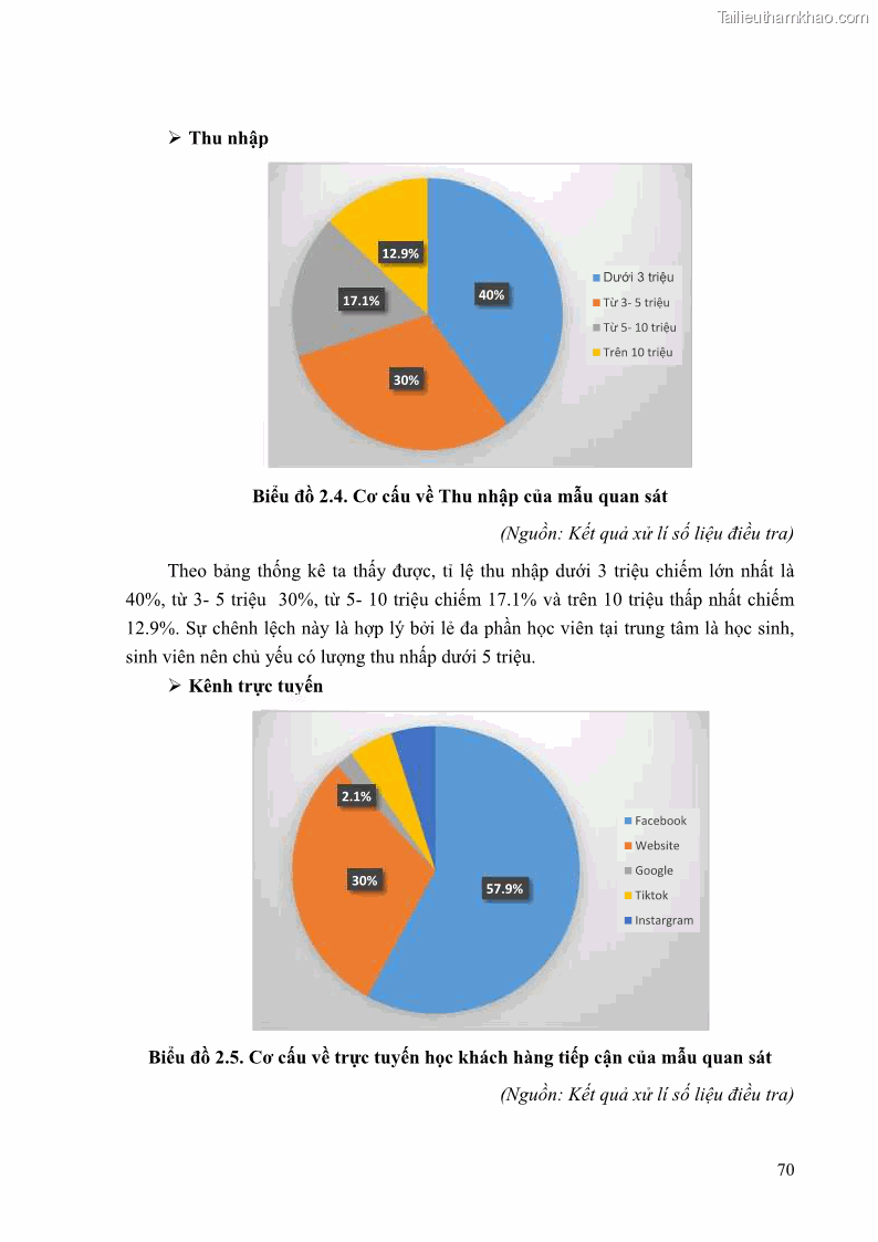 Khóa luận tốt nghiệp quản trị kinh doanh Đánh giá cảm nhận của khách hàng đối với hoạt động Content Marketing trực tuyến tại Học viện Đào tạo Quốc tế ANI - 7 Trang 78