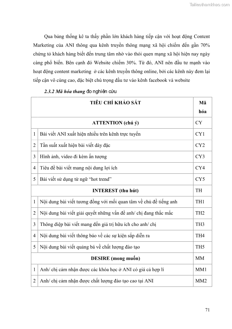 Khóa luận tốt nghiệp quản trị kinh doanh Đánh giá cảm nhận của khách hàng đối với hoạt động Content Marketing trực tuyến tại Học viện Đào tạo Quốc tế ANI - 7 Trang 79