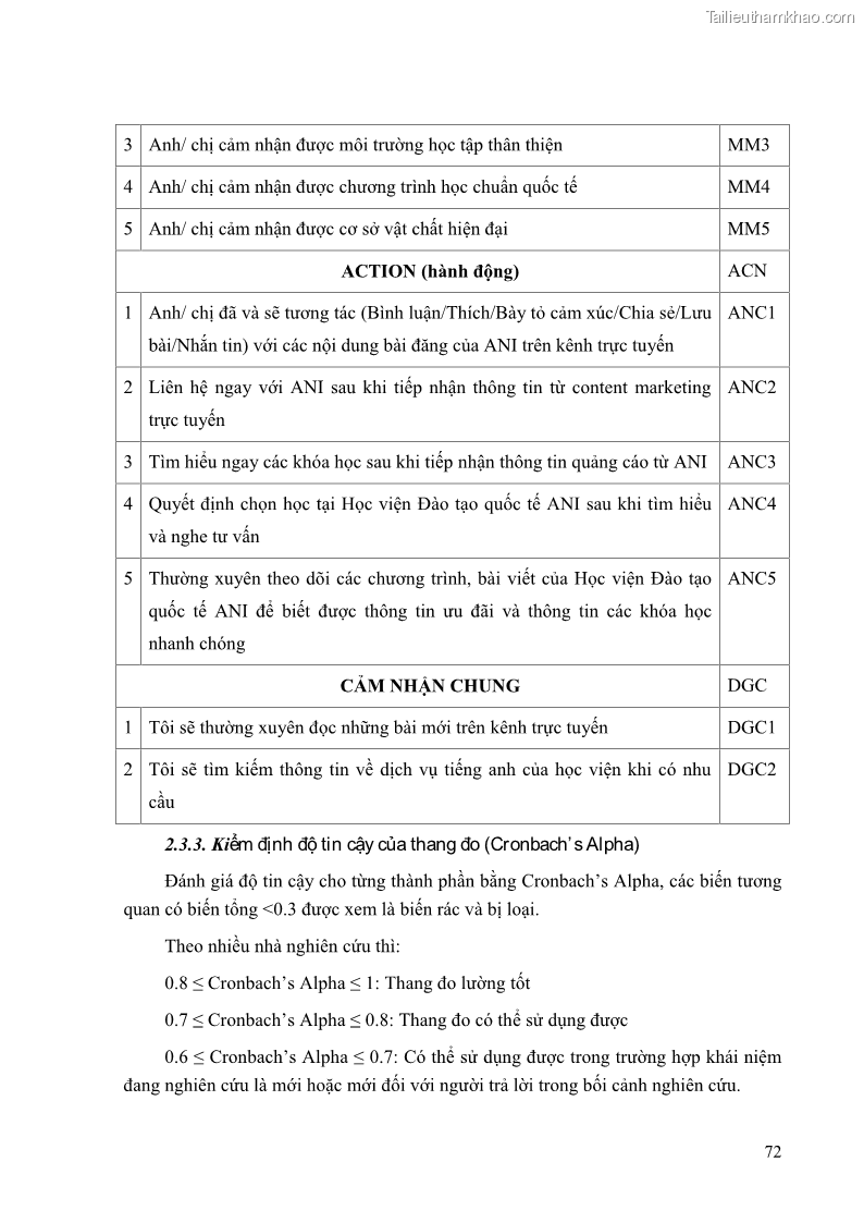Khóa luận tốt nghiệp quản trị kinh doanh Đánh giá cảm nhận của khách hàng đối với hoạt động Content Marketing trực tuyến tại Học viện Đào tạo Quốc tế ANI - 7 Trang 80