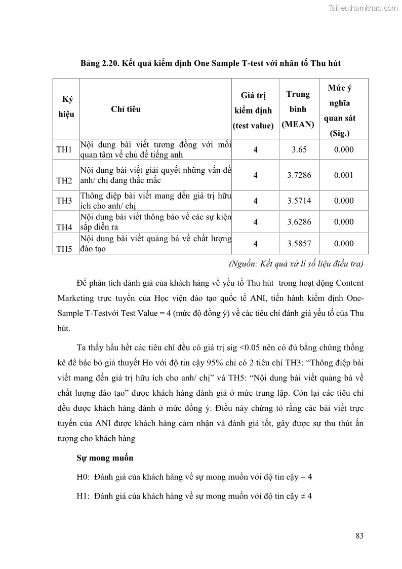 Khóa luận tốt nghiệp quản trị kinh doanh Đánh giá cảm nhận của khách hàng đối với hoạt động Content Marketing trực tuyến tại Học viện Đào tạo Quốc tế ANI - 8 Trang 91