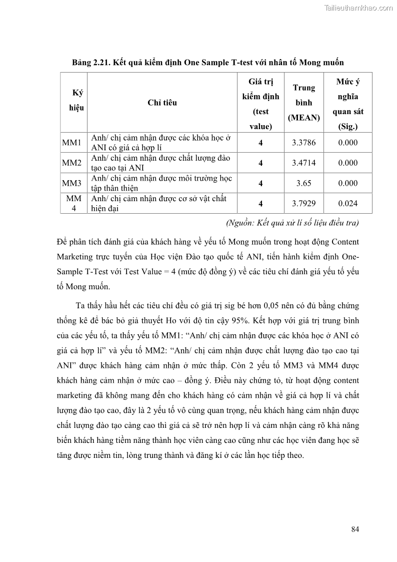 Khóa luận tốt nghiệp quản trị kinh doanh Đánh giá cảm nhận của khách hàng đối với hoạt động Content Marketing trực tuyến tại Học viện Đào tạo Quốc tế ANI - 8 Trang 92