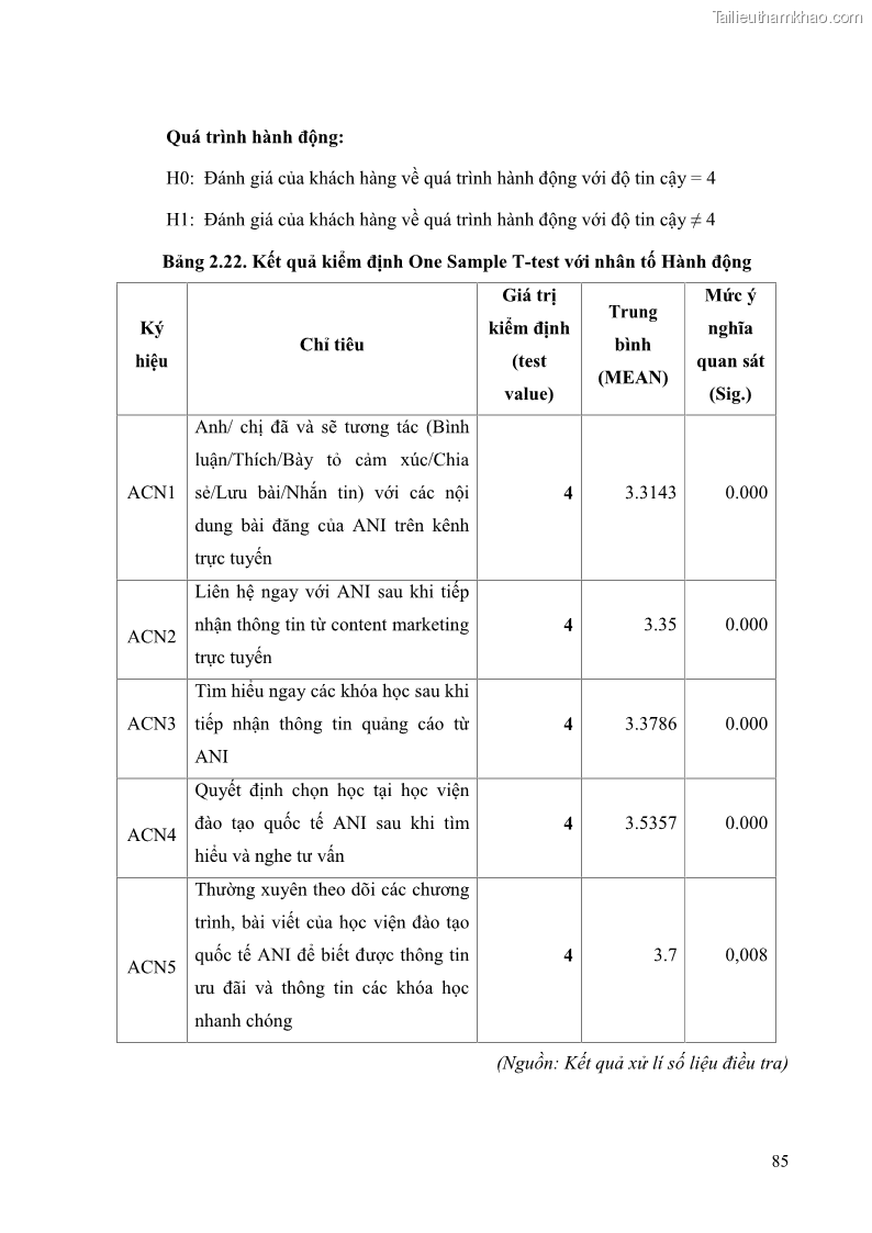 Khóa luận tốt nghiệp quản trị kinh doanh Đánh giá cảm nhận của khách hàng đối với hoạt động Content Marketing trực tuyến tại Học viện Đào tạo Quốc tế ANI - 8 Trang 93