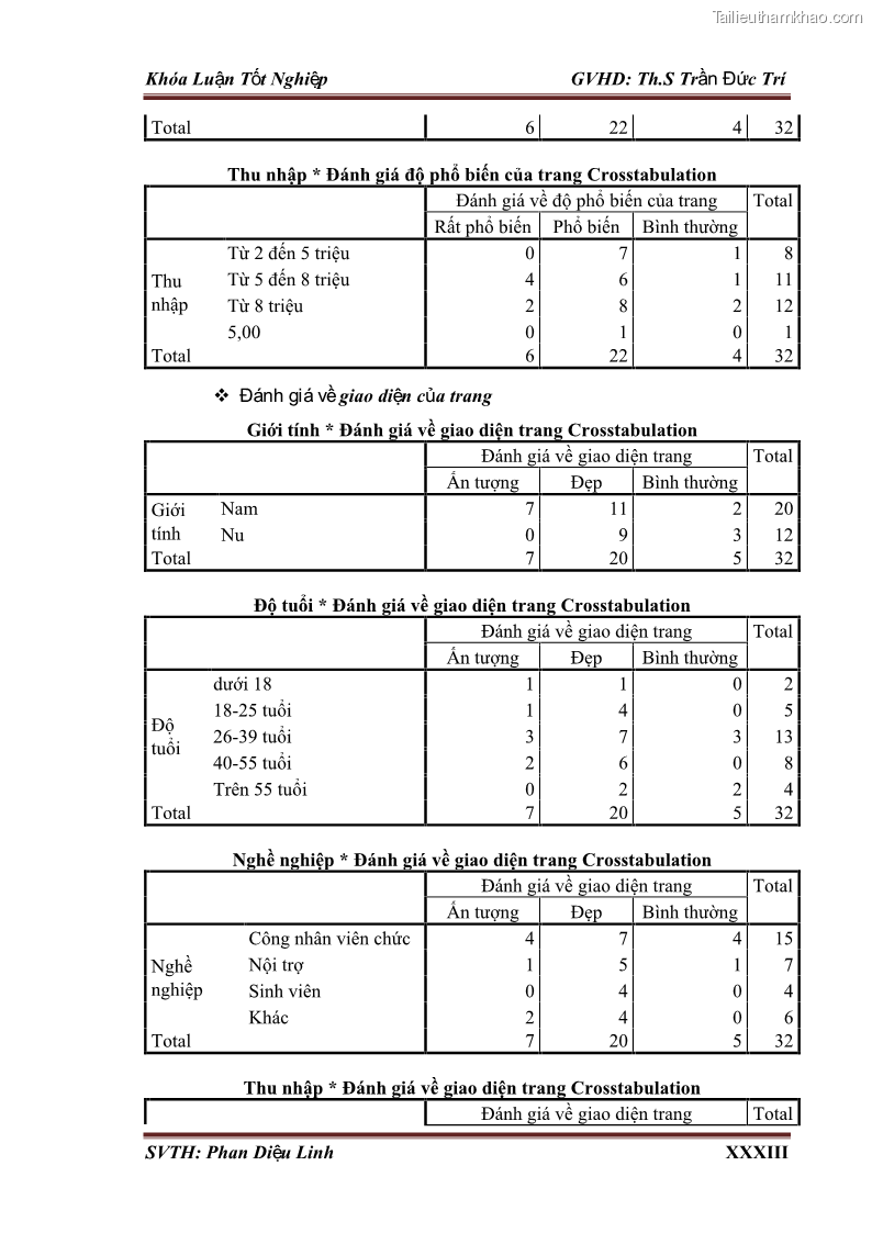 Khóa luận tốt nghiệp quản trị kinh doanh Đánh giá hoạt động truyền thông marketing qua mạng xã hội facebook của công ty TNHH Lý Minh Phong - 10 Trang 110