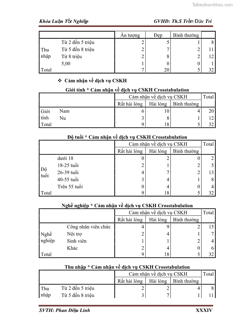 Khóa luận tốt nghiệp quản trị kinh doanh Đánh giá hoạt động truyền thông marketing qua mạng xã hội facebook của công ty TNHH Lý Minh Phong - 10 Trang 111