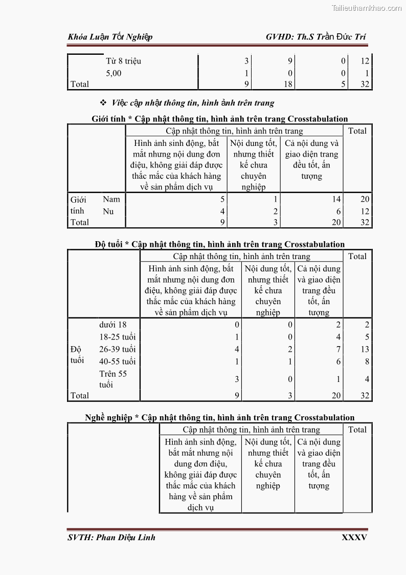 Khóa luận tốt nghiệp quản trị kinh doanh Đánh giá hoạt động truyền thông marketing qua mạng xã hội facebook của công ty TNHH Lý Minh Phong - 10 Trang 112