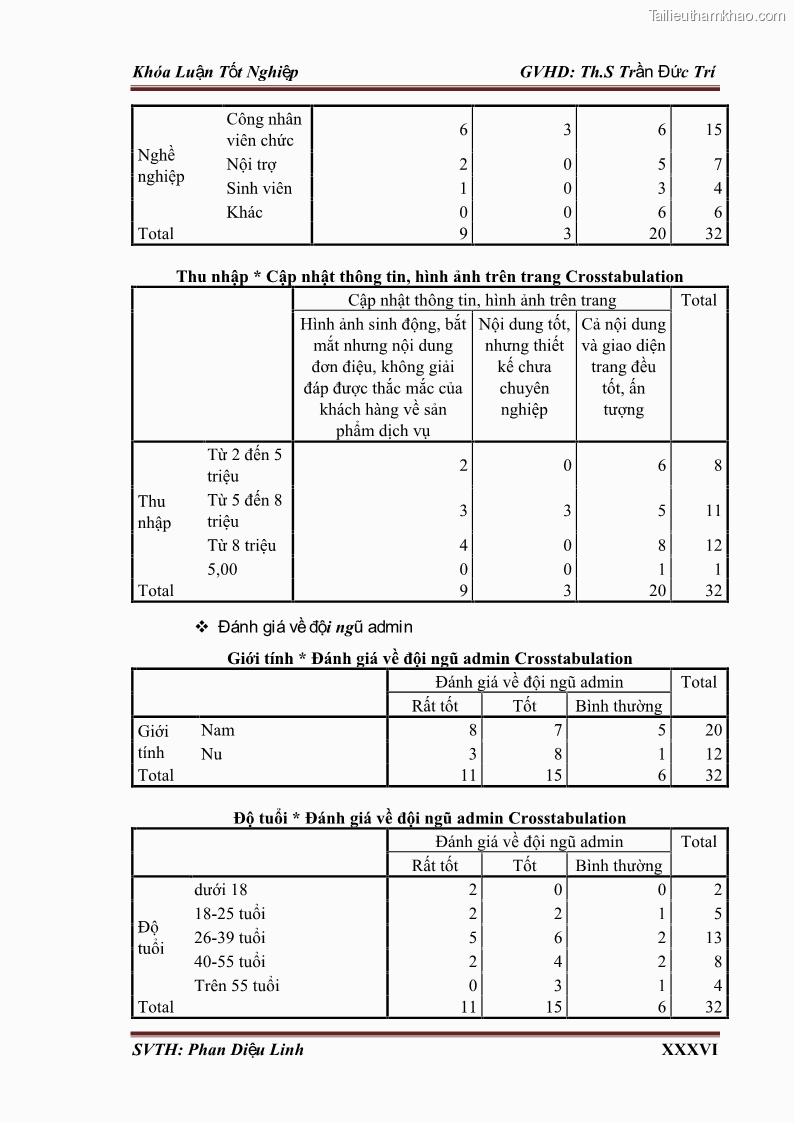 Khóa luận tốt nghiệp quản trị kinh doanh Đánh giá hoạt động truyền thông marketing qua mạng xã hội facebook của công ty TNHH Lý Minh Phong - 10 Trang 113