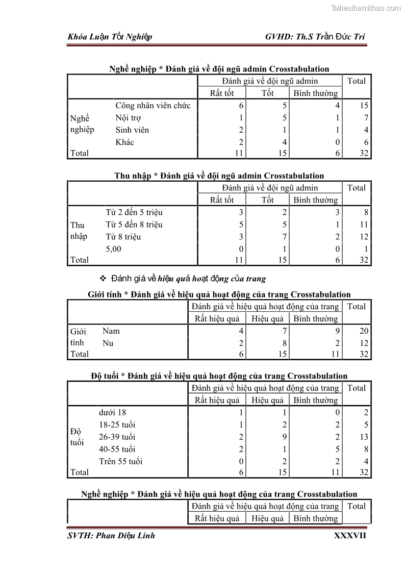 Khóa luận tốt nghiệp quản trị kinh doanh Đánh giá hoạt động truyền thông marketing qua mạng xã hội facebook của công ty TNHH Lý Minh Phong - 10 Trang 114