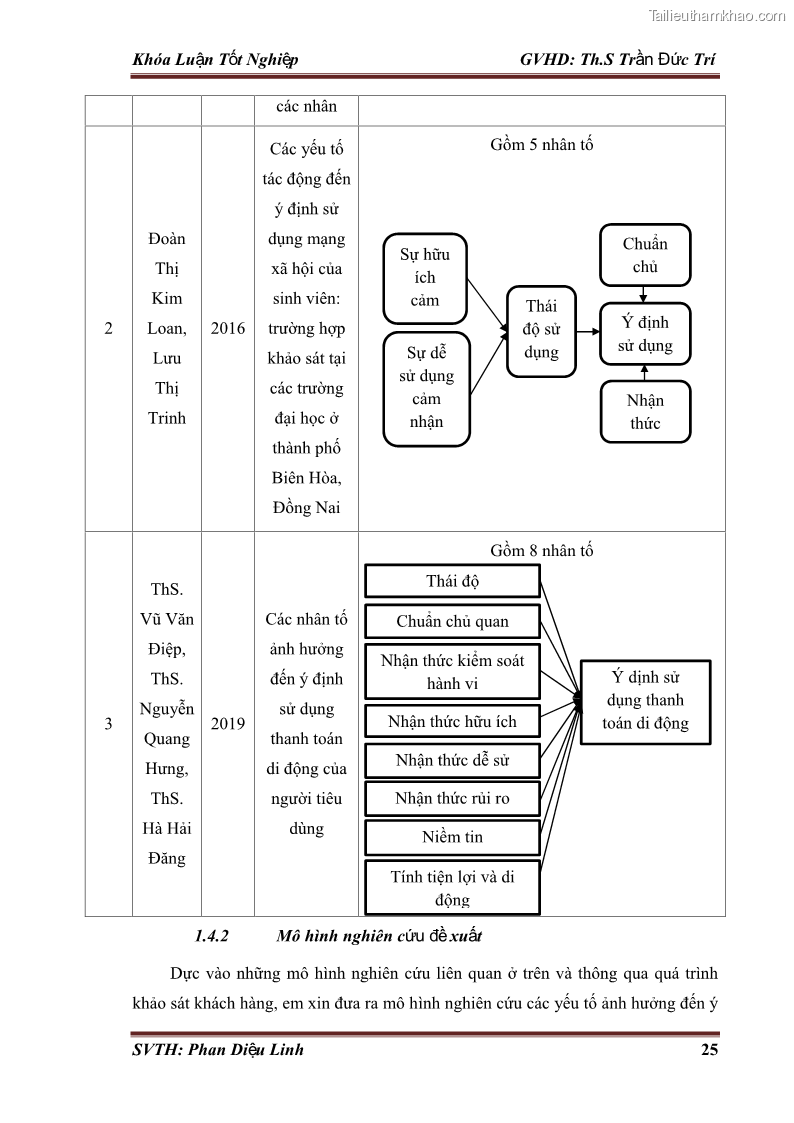 Khóa luận tốt nghiệp quản trị kinh doanh Đánh giá hoạt động truyền thông marketing qua mạng xã hội facebook của công ty TNHH Lý Minh Phong - 3 Trang 35