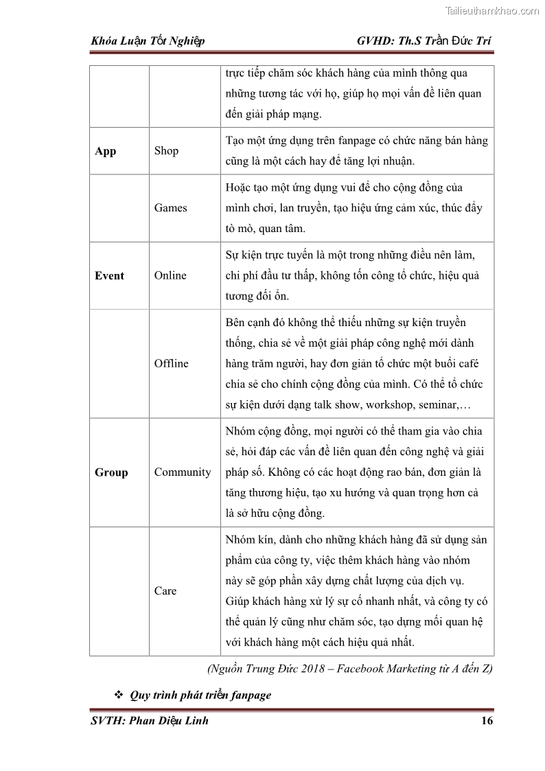 Khóa luận tốt nghiệp quản trị kinh doanh Đánh giá hoạt động truyền thông marketing qua mạng xã hội facebook của công ty TNHH Lý Minh Phong - 3 Trang 26