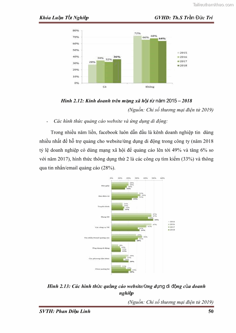 Khóa luận tốt nghiệp quản trị kinh doanh Đánh giá hoạt động truyền thông marketing qua mạng xã hội facebook của công ty TNHH Lý Minh Phong - 5 Trang 60