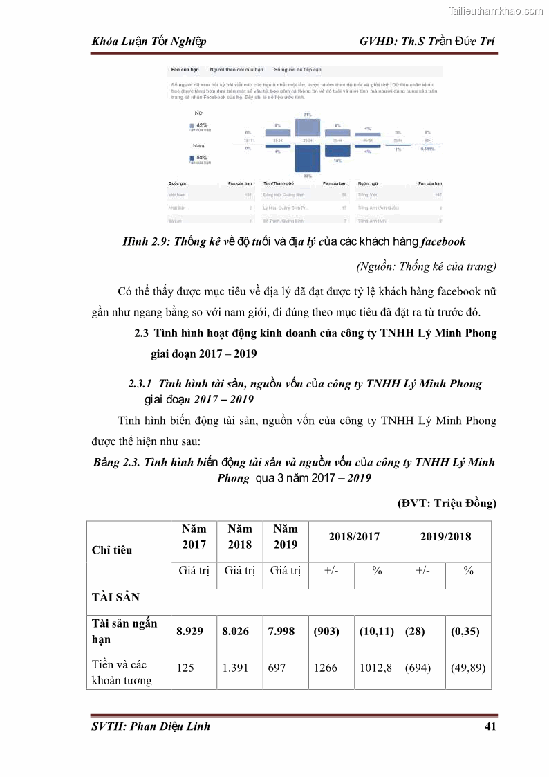Khóa luận tốt nghiệp quản trị kinh doanh Đánh giá hoạt động truyền thông marketing qua mạng xã hội facebook của công ty TNHH Lý Minh Phong - 5 Trang 51