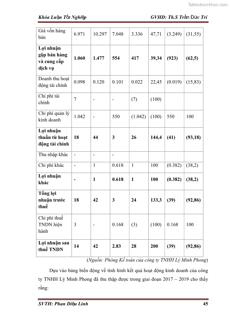 Khóa luận tốt nghiệp quản trị kinh doanh Đánh giá hoạt động truyền thông marketing qua mạng xã hội facebook của công ty TNHH Lý Minh Phong - 5 Trang 55