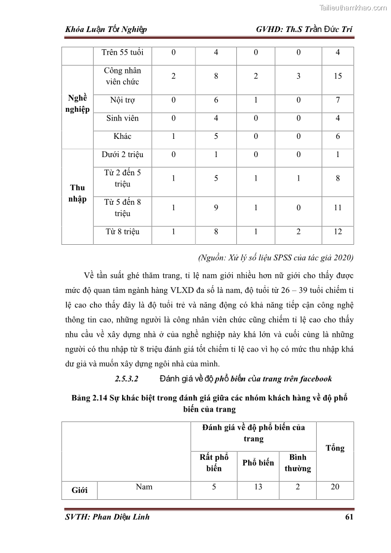 Khóa luận tốt nghiệp quản trị kinh doanh Đánh giá hoạt động truyền thông marketing qua mạng xã hội facebook của công ty TNHH Lý Minh Phong - 6 Trang 71