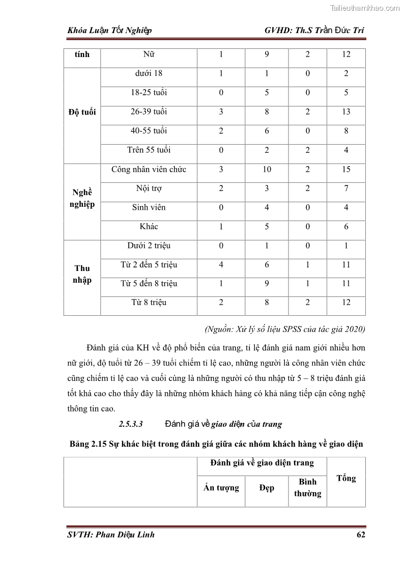 Khóa luận tốt nghiệp quản trị kinh doanh Đánh giá hoạt động truyền thông marketing qua mạng xã hội facebook của công ty TNHH Lý Minh Phong - 6 Trang 72