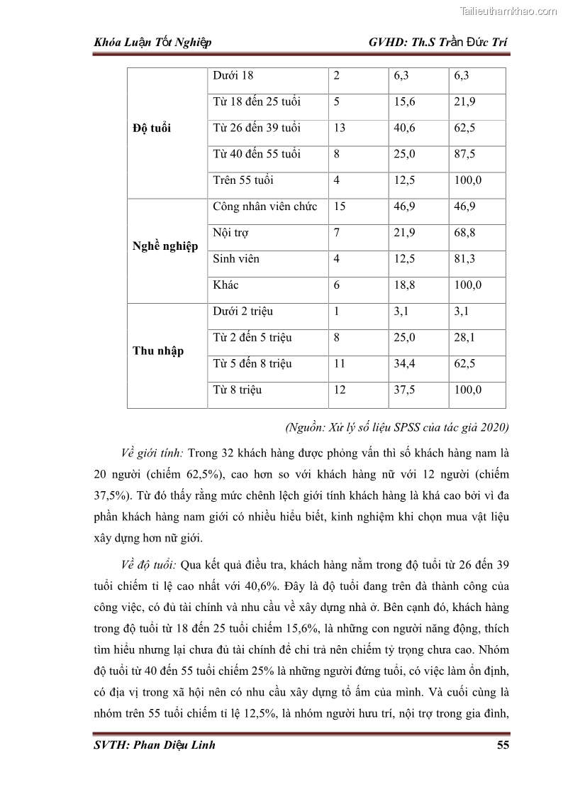 Khóa luận tốt nghiệp quản trị kinh doanh Đánh giá hoạt động truyền thông marketing qua mạng xã hội facebook của công ty TNHH Lý Minh Phong - 6 Trang 65