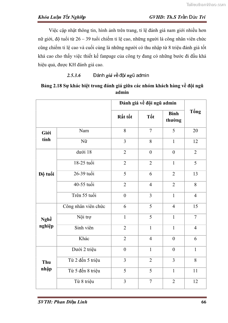 Khóa luận tốt nghiệp quản trị kinh doanh Đánh giá hoạt động truyền thông marketing qua mạng xã hội facebook của công ty TNHH Lý Minh Phong - 7 Trang 76