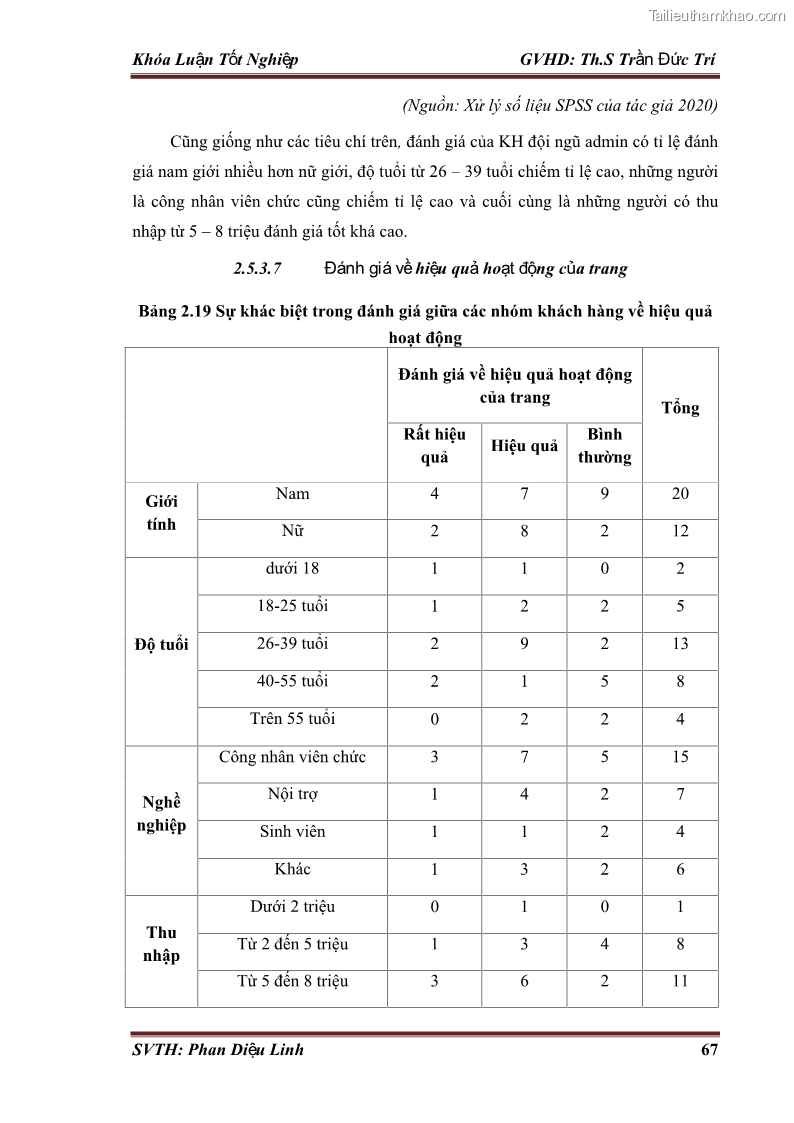 Khóa luận tốt nghiệp quản trị kinh doanh Đánh giá hoạt động truyền thông marketing qua mạng xã hội facebook của công ty TNHH Lý Minh Phong - 7 Trang 77