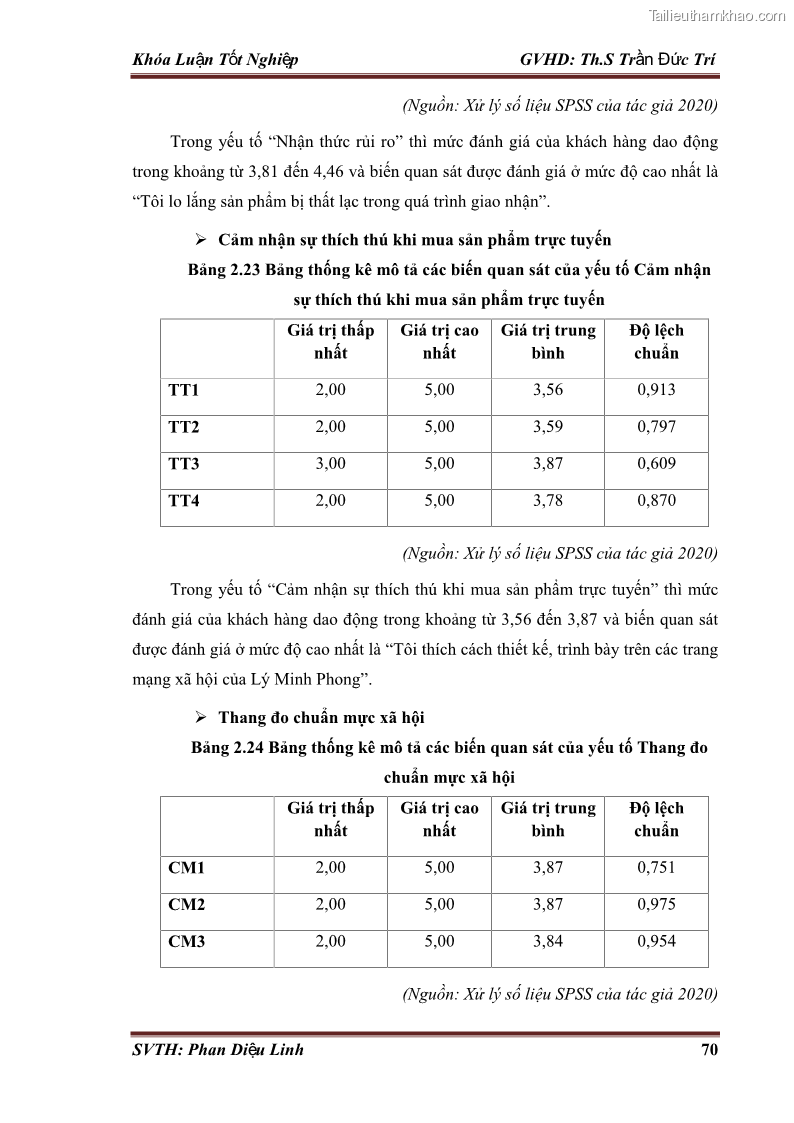 Khóa luận tốt nghiệp quản trị kinh doanh Đánh giá hoạt động truyền thông marketing qua mạng xã hội facebook của công ty TNHH Lý Minh Phong - 7 Trang 80