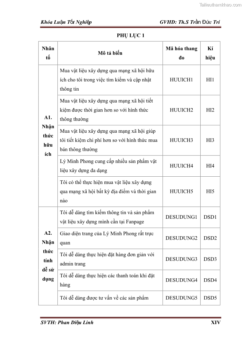 Khóa luận tốt nghiệp quản trị kinh doanh Đánh giá hoạt động truyền thông marketing qua mạng xã hội facebook của công ty TNHH Lý Minh Phong - 8 Trang 91