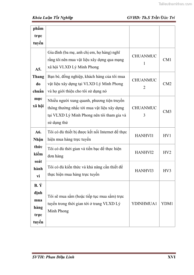 Khóa luận tốt nghiệp quản trị kinh doanh Đánh giá hoạt động truyền thông marketing qua mạng xã hội facebook của công ty TNHH Lý Minh Phong - 8 Trang 93