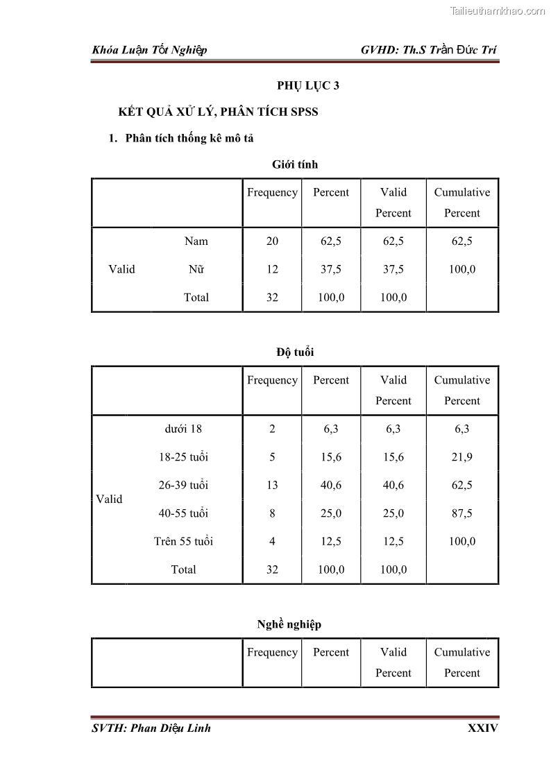 Khóa luận tốt nghiệp quản trị kinh doanh Đánh giá hoạt động truyền thông marketing qua mạng xã hội facebook của công ty TNHH Lý Minh Phong - 9 Trang 101