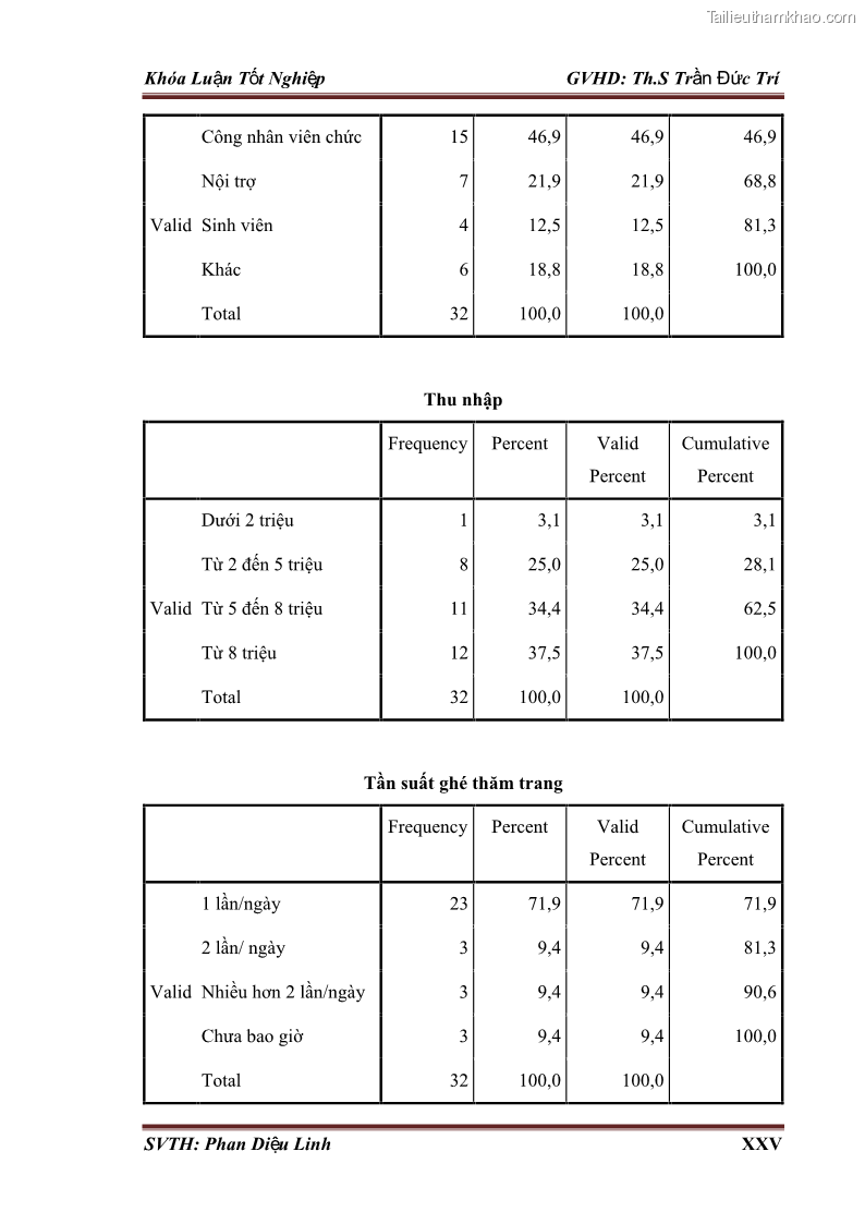 Khóa luận tốt nghiệp quản trị kinh doanh Đánh giá hoạt động truyền thông marketing qua mạng xã hội facebook của công ty TNHH Lý Minh Phong - 9 Trang 102