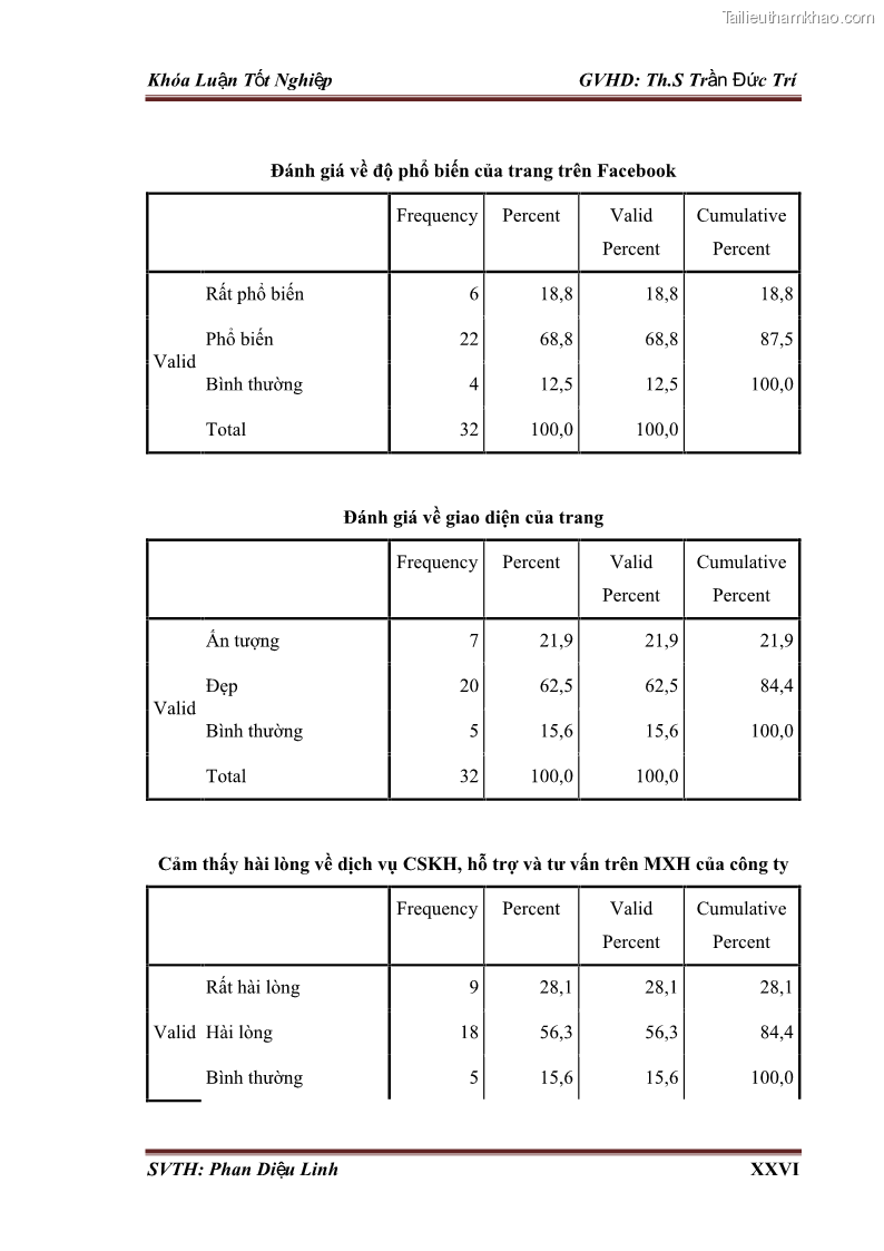 Khóa luận tốt nghiệp quản trị kinh doanh Đánh giá hoạt động truyền thông marketing qua mạng xã hội facebook của công ty TNHH Lý Minh Phong - 9 Trang 103