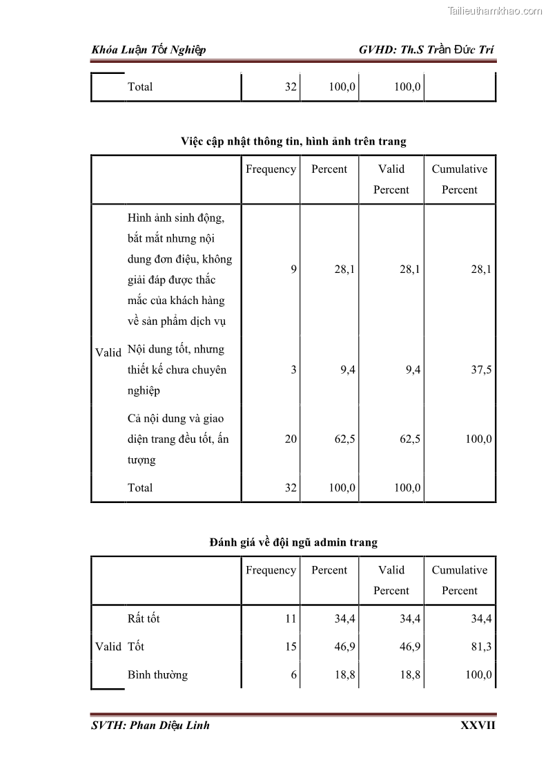 Khóa luận tốt nghiệp quản trị kinh doanh Đánh giá hoạt động truyền thông marketing qua mạng xã hội facebook của công ty TNHH Lý Minh Phong - 9 Trang 104