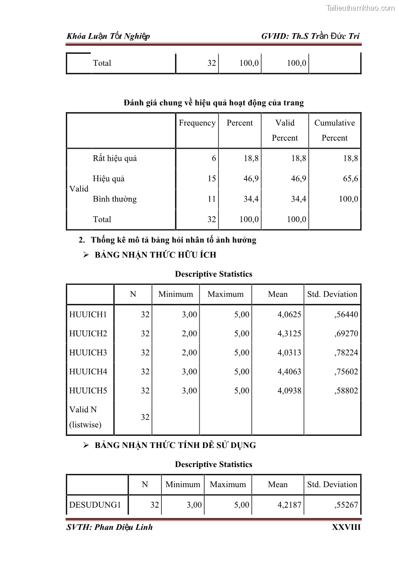 Khóa luận tốt nghiệp quản trị kinh doanh Đánh giá hoạt động truyền thông marketing qua mạng xã hội facebook của công ty TNHH Lý Minh Phong - 9 Trang 105