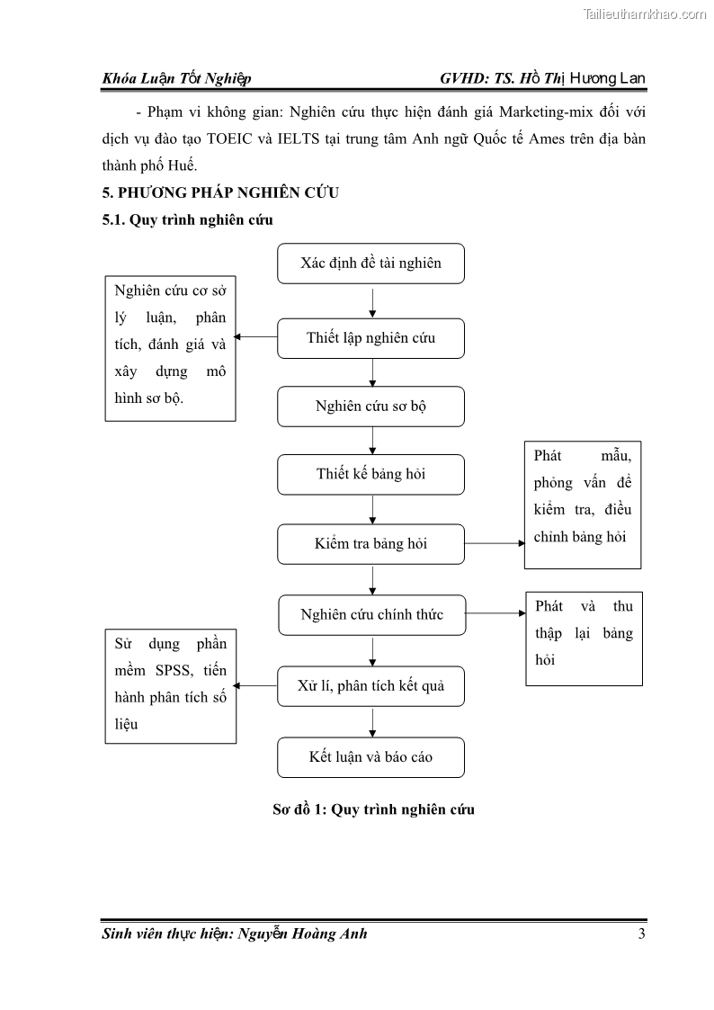 Khóa luận tốt nghiệp quản trị kinh doanh Hoàn thiện chính sách Marketing mix đối với dịch vụ đào tạo TOEIC và IELTS tại Trung tâm Anh ngữ Quốc tế AMES - chi nhánh Huế - 1 Trang 12
