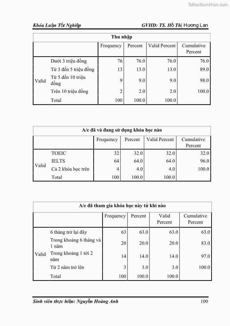 Khóa luận tốt nghiệp quản trị kinh doanh Hoàn thiện chính sách Marketing mix đối với dịch vụ đào tạo TOEIC và IELTS tại Trung tâm Anh ngữ Quốc tế AMES - chi nhánh Huế - 10 Trang 109