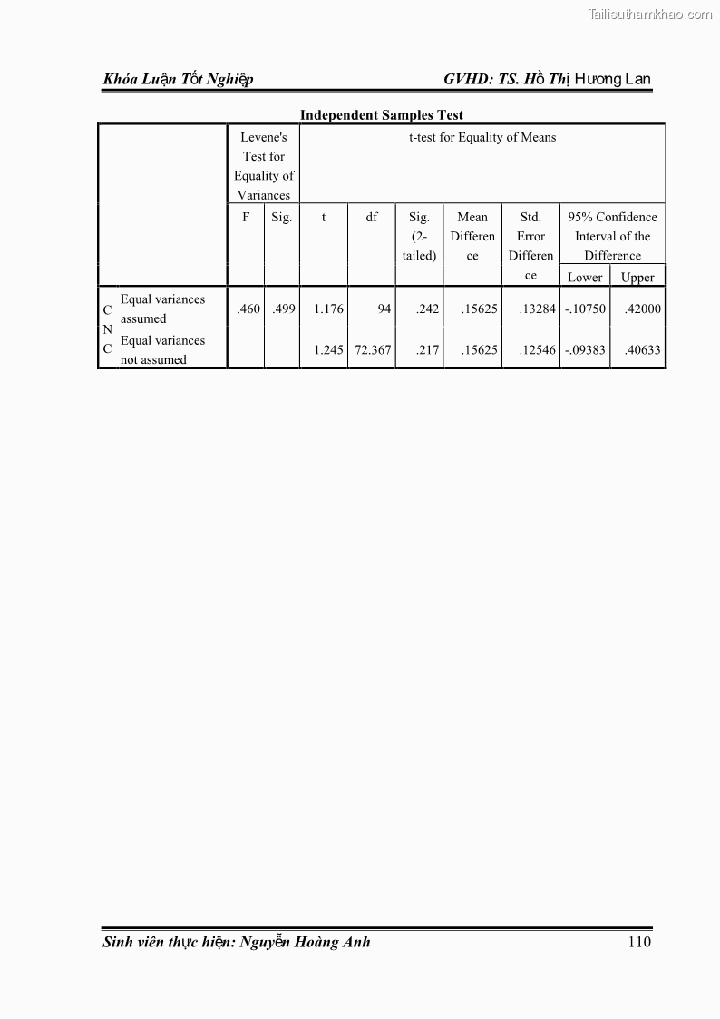 Khóa luận tốt nghiệp quản trị kinh doanh Hoàn thiện chính sách Marketing mix đối với dịch vụ đào tạo TOEIC và IELTS tại Trung tâm Anh ngữ Quốc tế AMES - chi nhánh Huế - 10 Trang 119