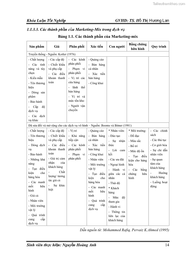 Khóa luận tốt nghiệp quản trị kinh doanh Hoàn thiện chính sách Marketing mix đối với dịch vụ đào tạo TOEIC và IELTS tại Trung tâm Anh ngữ Quốc tế AMES - chi nhánh Huế - 2 Trang 23
